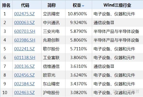 芯片ETF股票159995的投资价值与发展前景解析