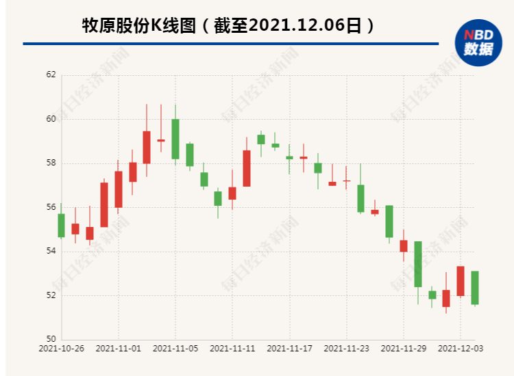 牧原股份股票暴涨背后的深度原因解析