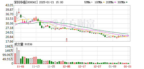 深圳华强股吧，中国股市的新兴力量崛起