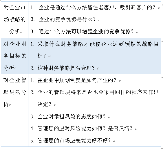 全面深入的企业健康检查，如何查企业经营状况指南